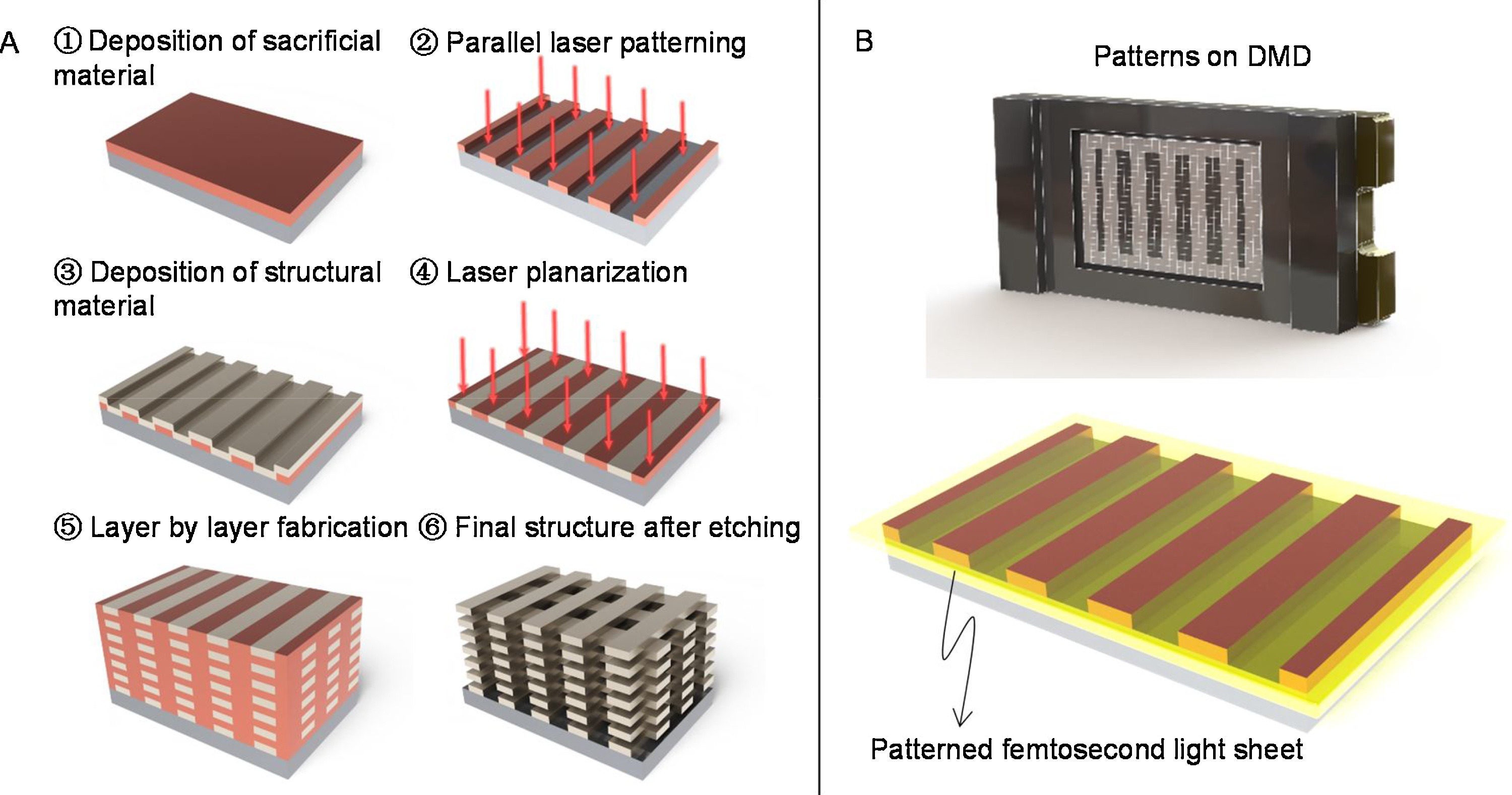 Precision Engineering Editors’ Choice Article