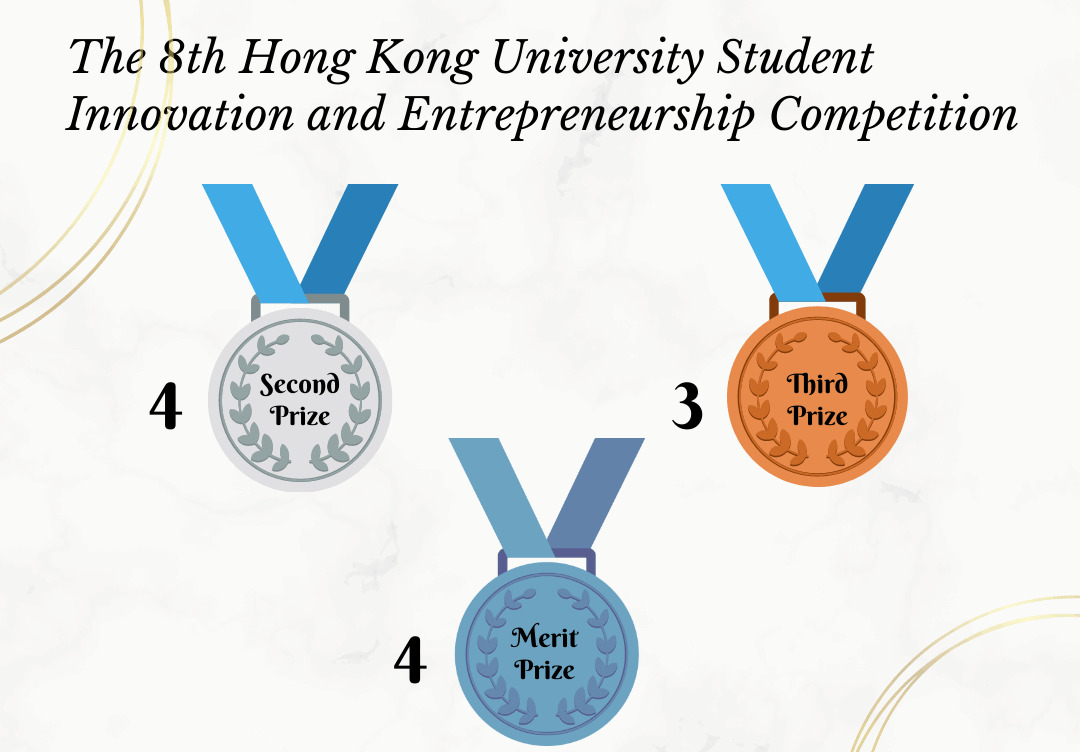 The 8th Hong Kong University Student Innovation and Entrepreneurship Competition