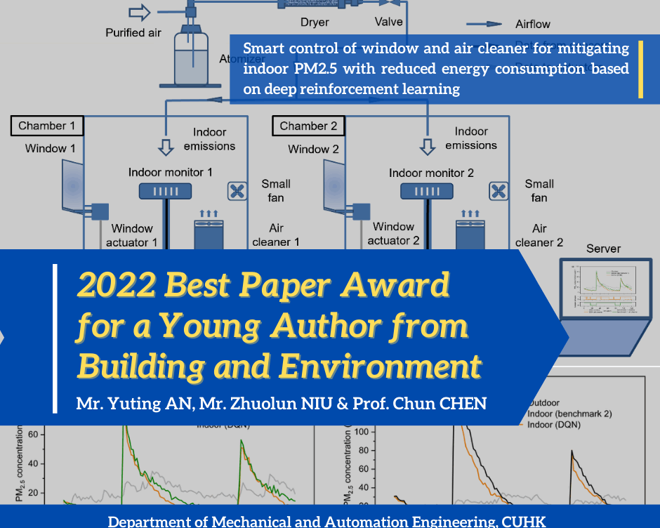2022 Best Paper Award for a Young Author from Building and Environment